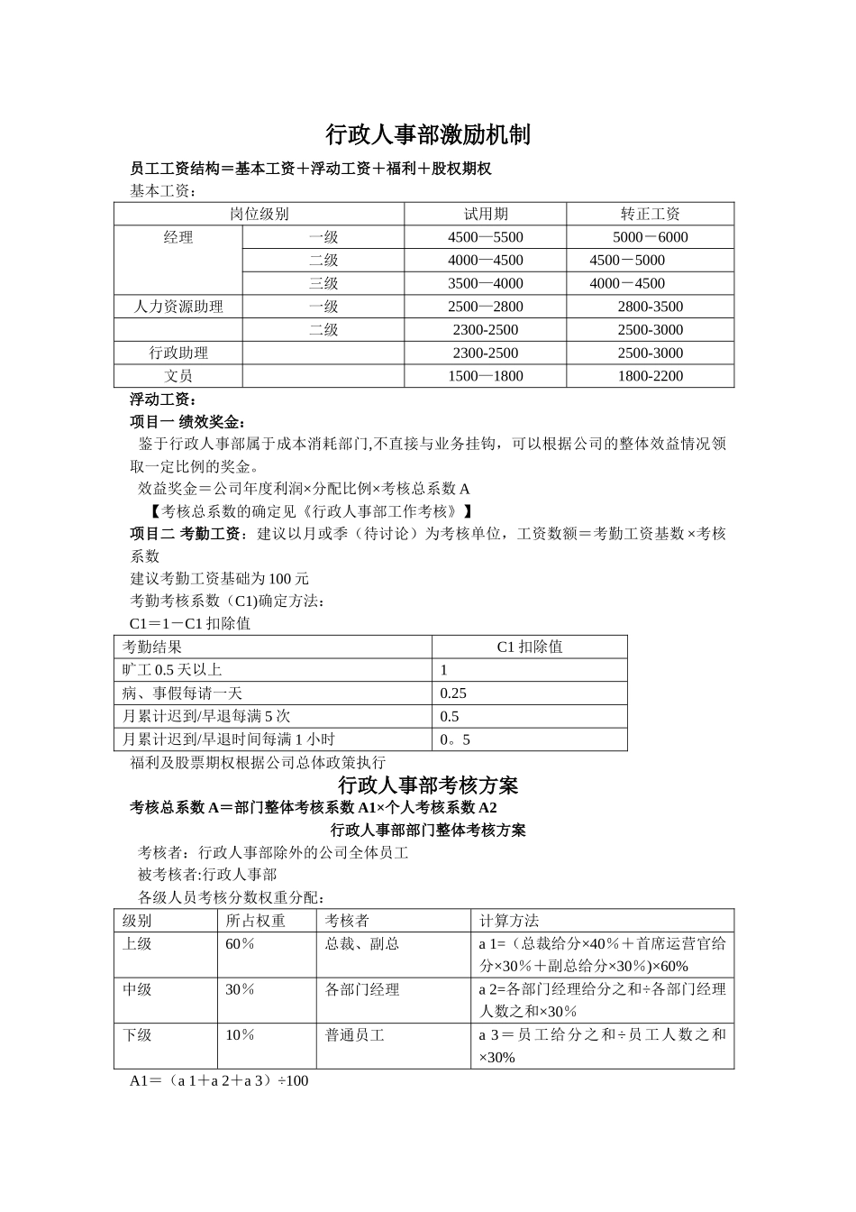 行政人事部激励机制_第1页