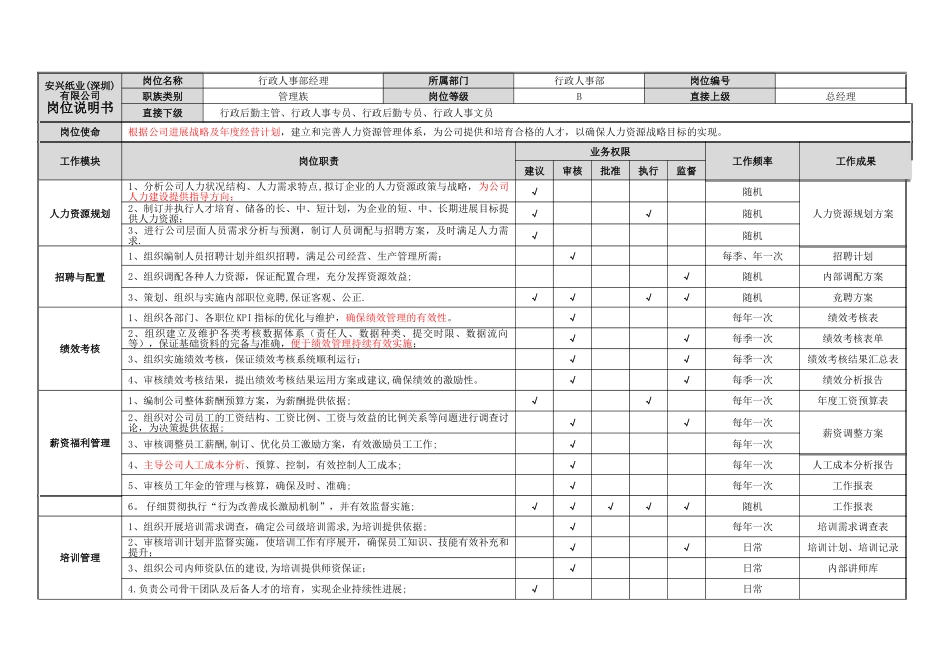 行政人事部经理岗位说明书_第1页