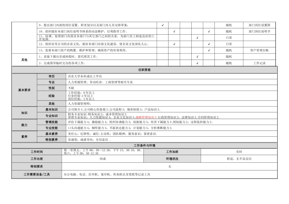 行政人事部经理岗位说明书_第3页