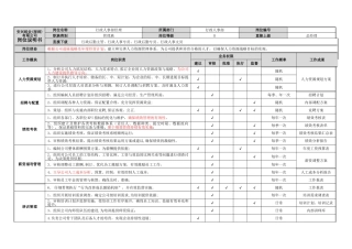 行政人事部经理岗位说明书