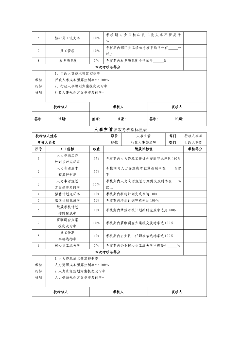 行政人事部绩效考核KPI_第2页