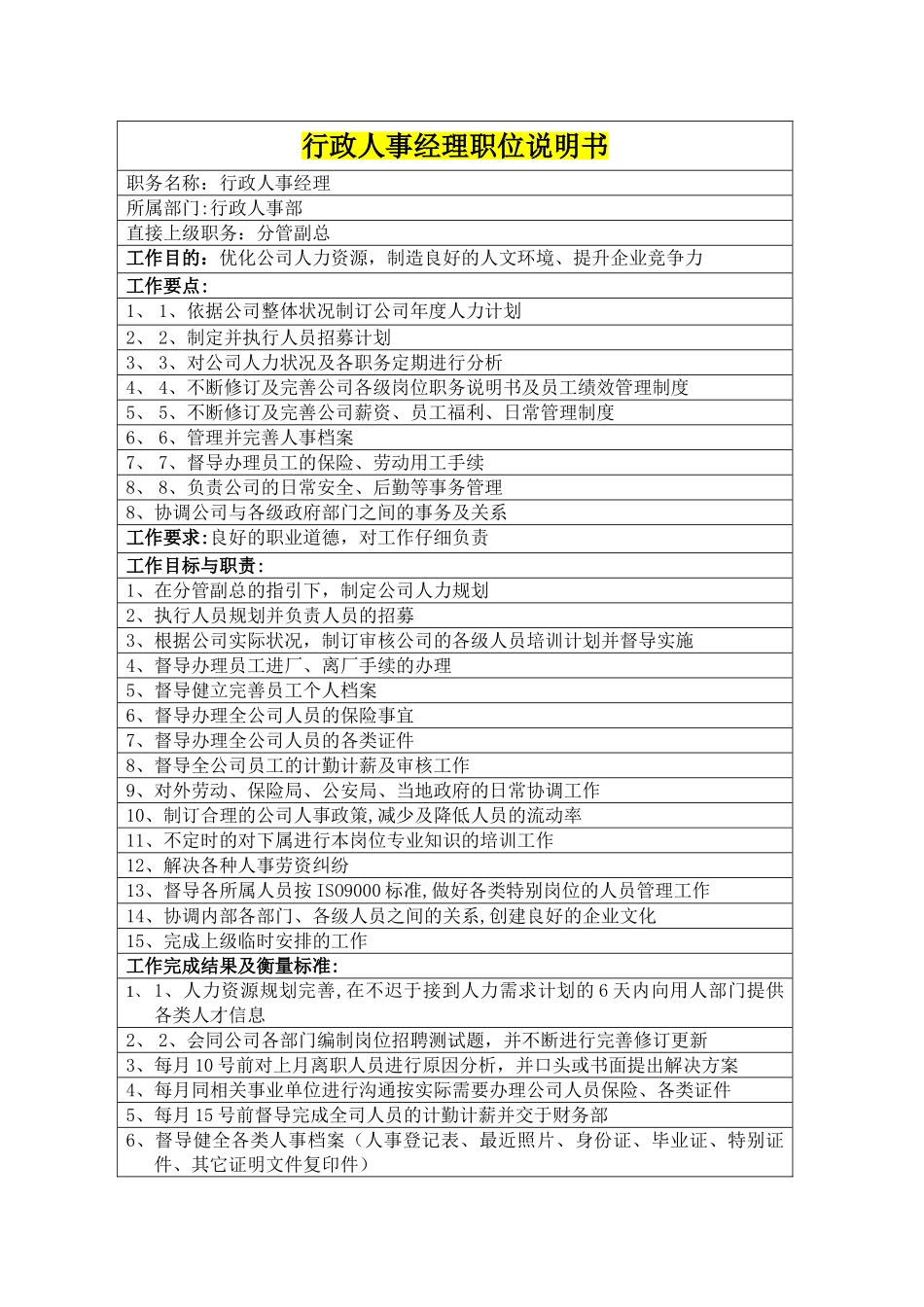 行政人事部职务说明书_第3页