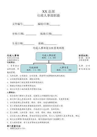 行政人事部职能(模板)