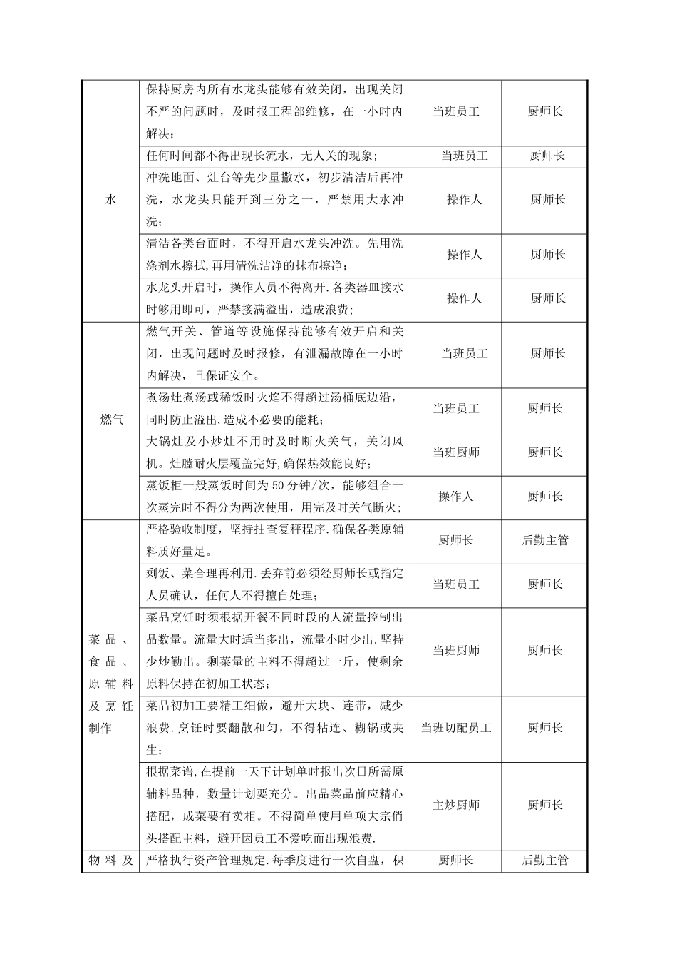 行政人事部节能降耗方案_第3页
