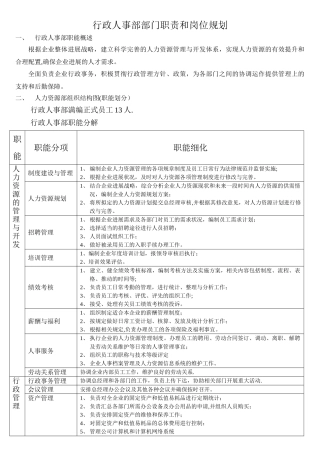 行政人事部规划