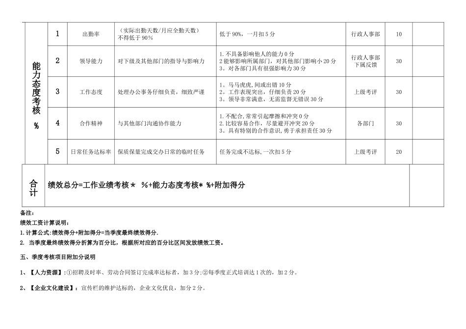 行政人事部部长绩效考核表_第3页