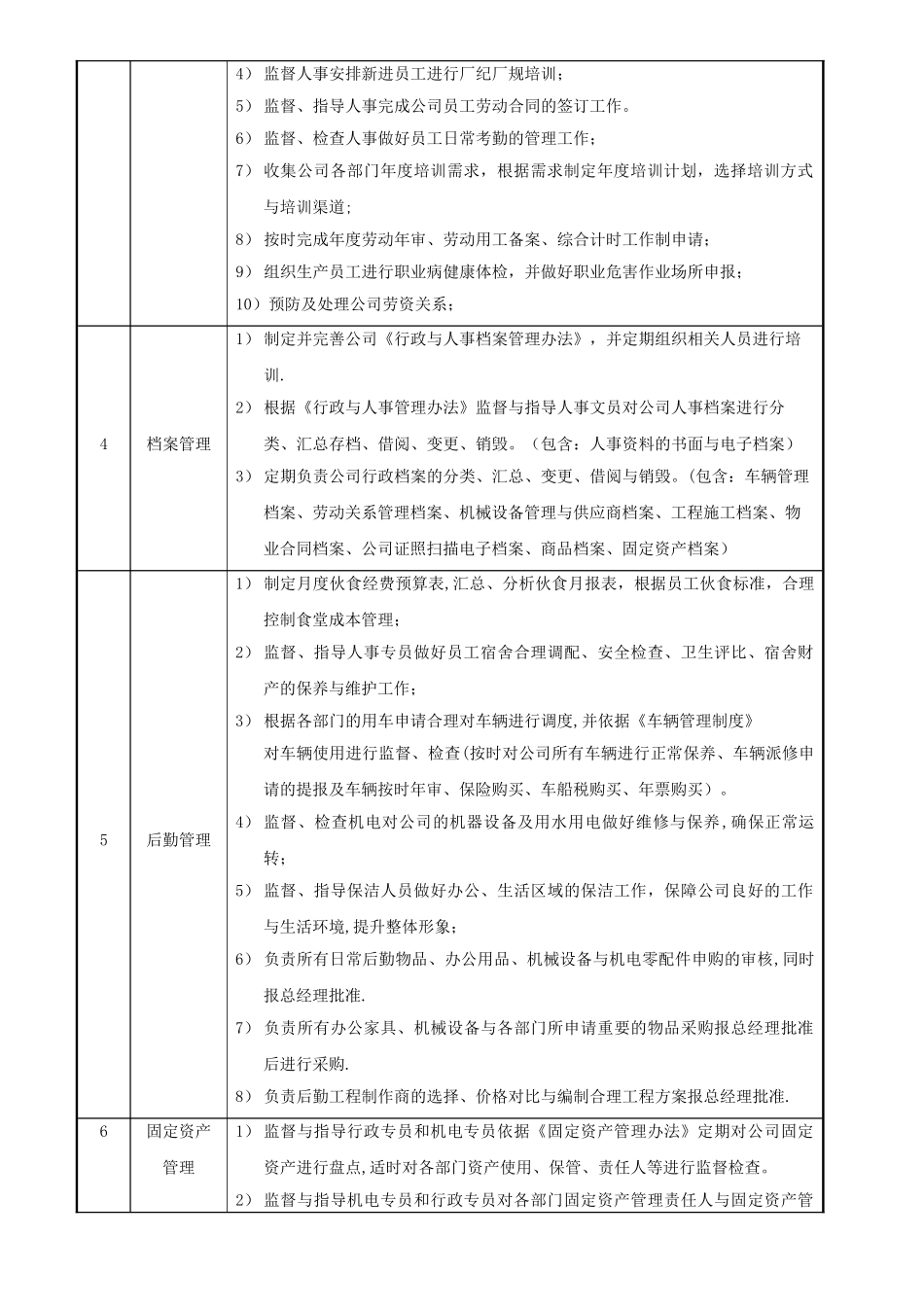 行政人事部部门职能_第2页