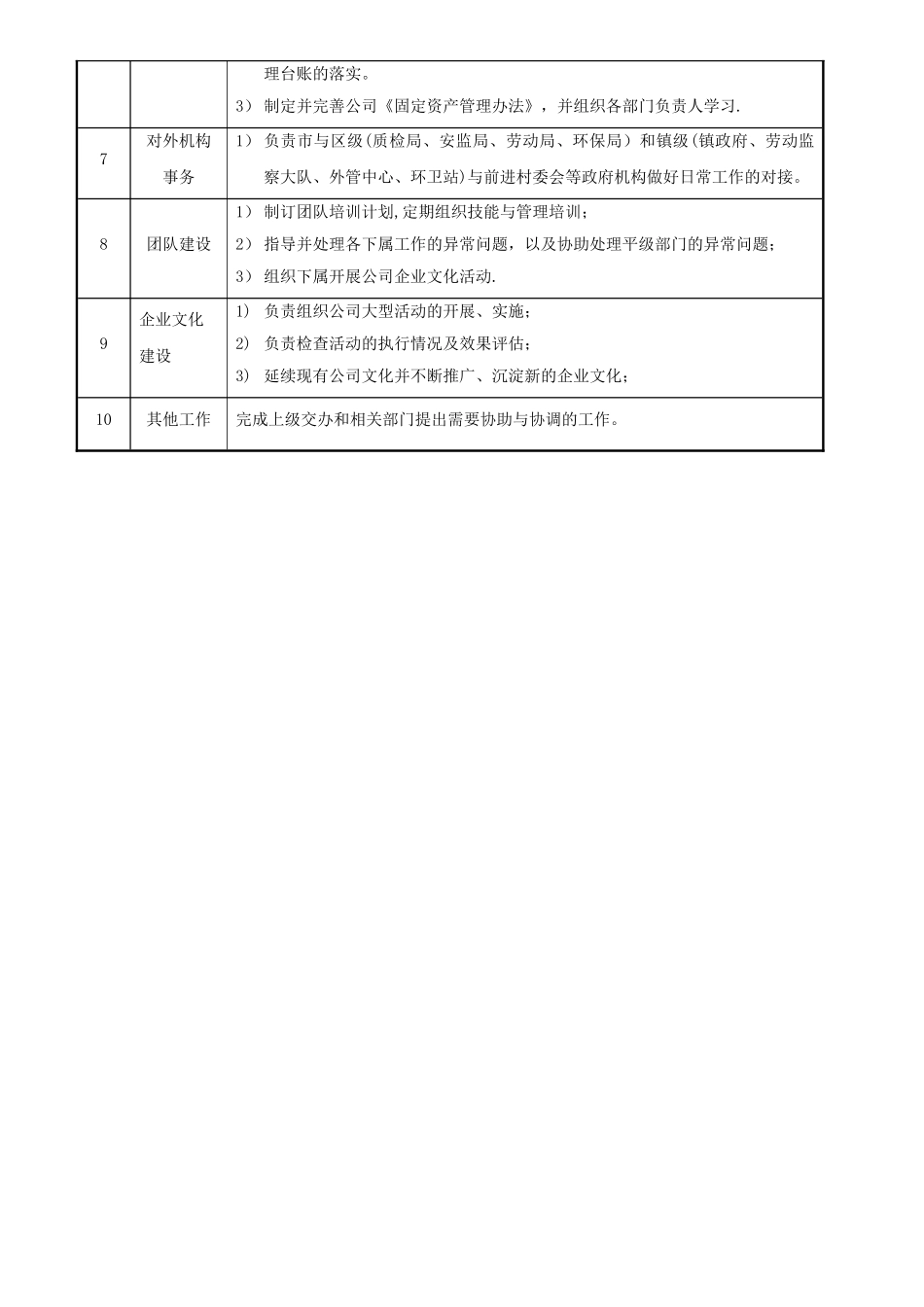 行政人事部部门职能_第3页