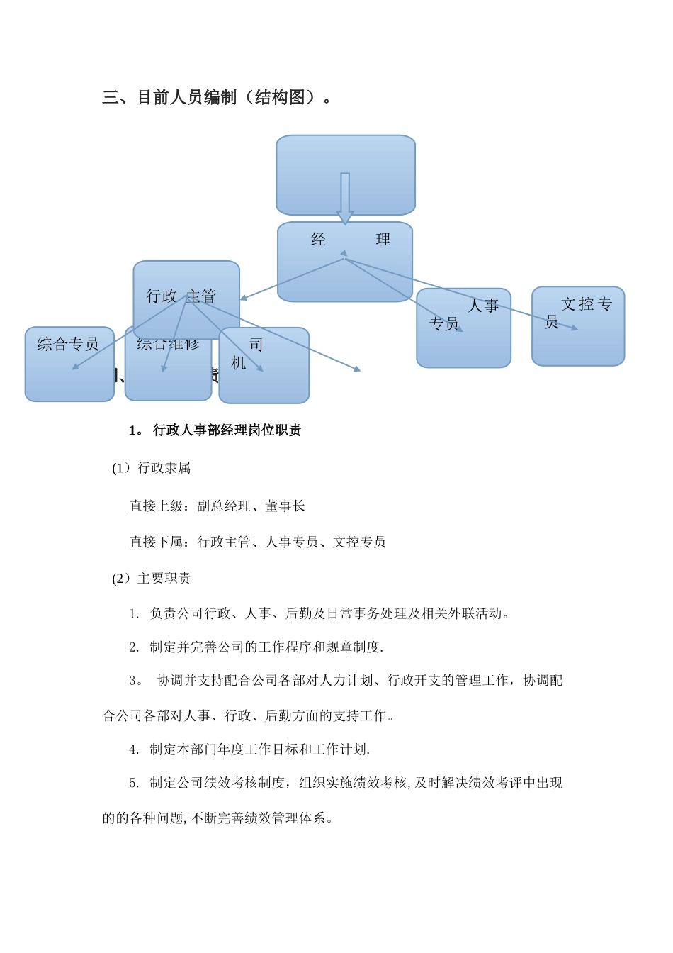 行政人事部部门职责及岗位说明书_第2页