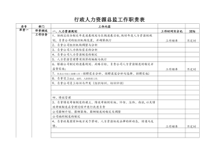 行政人力资源总监工作职责表