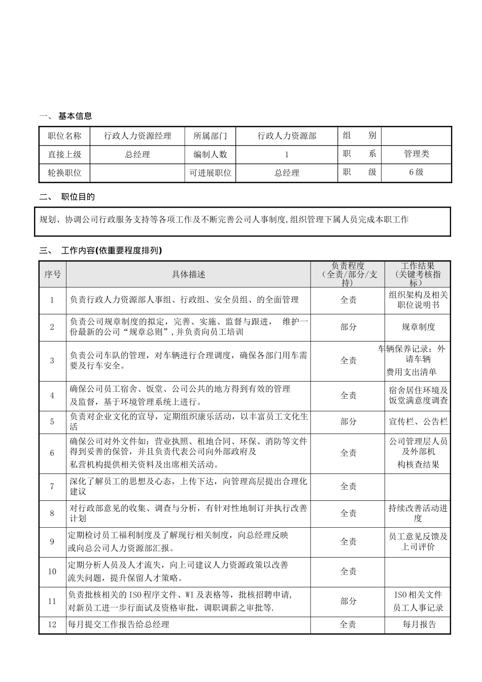 行政人力资源经理岗位说明书_第1页