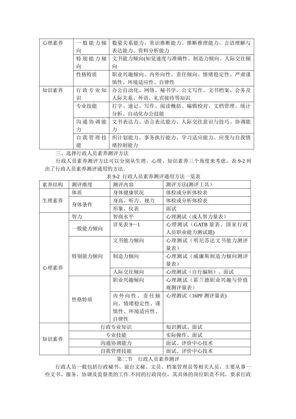 行政人员素质测评_第2页