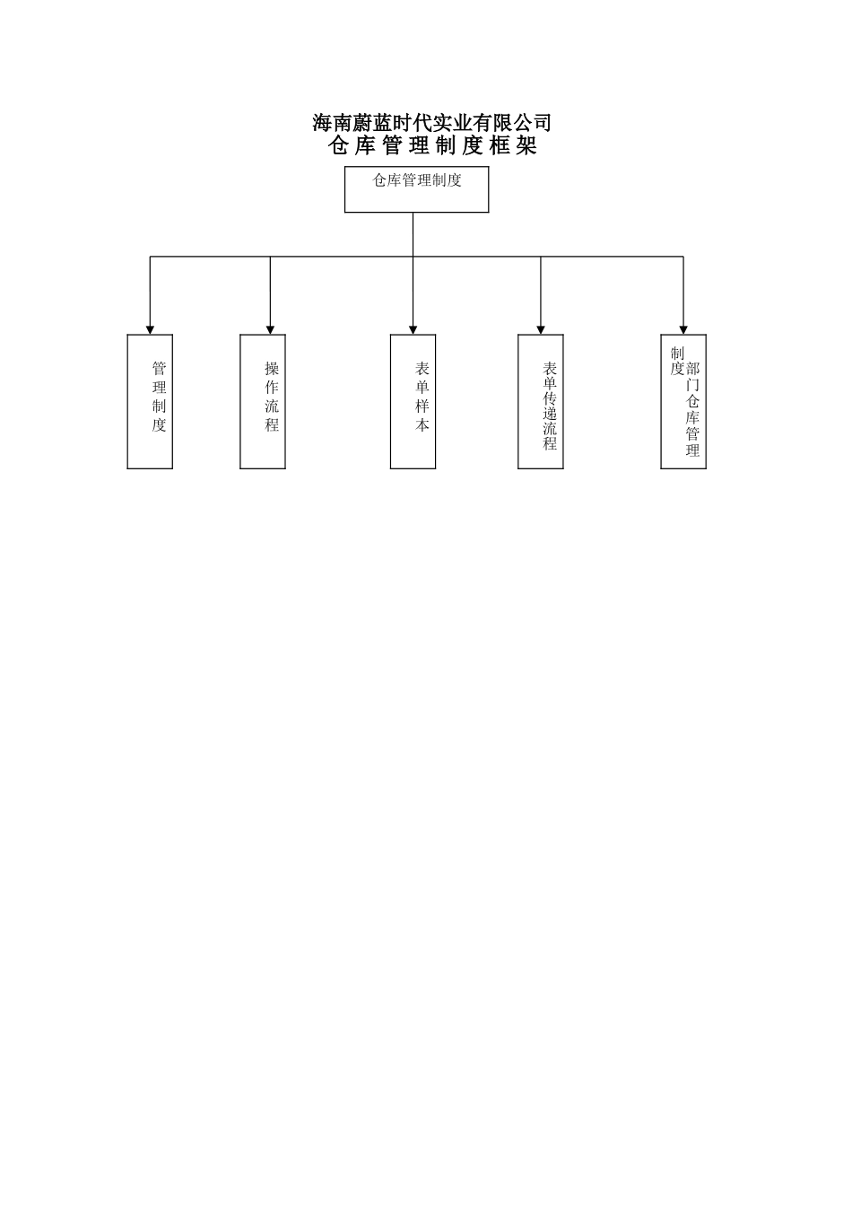 行政仓库管理制度_第1页