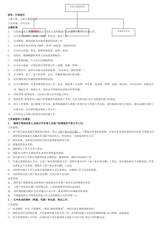 行政前台-岗位职责及工作要求