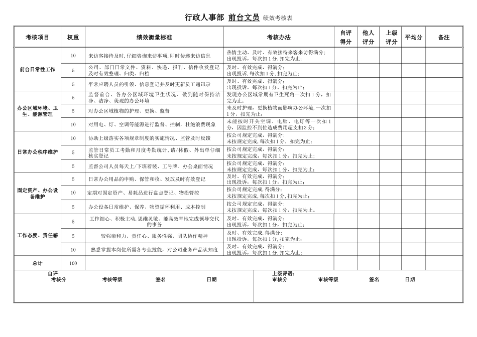 行政前台-绩效考核_第1页