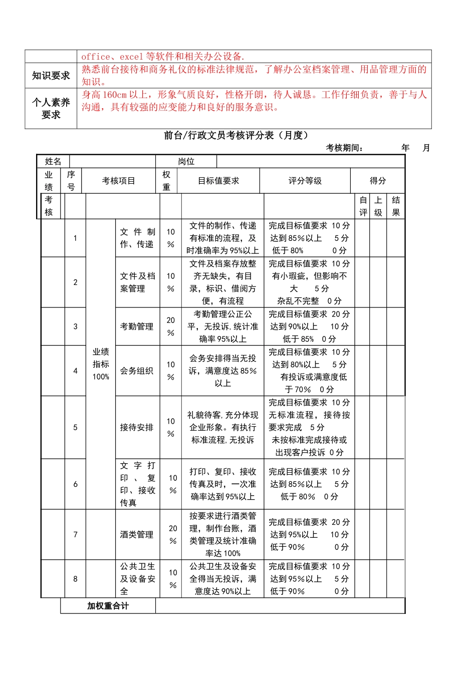 行政前台岗位职责及绩效考核_第2页
