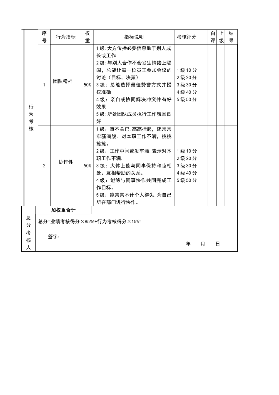 行政前台岗位职责及绩效考核_第3页