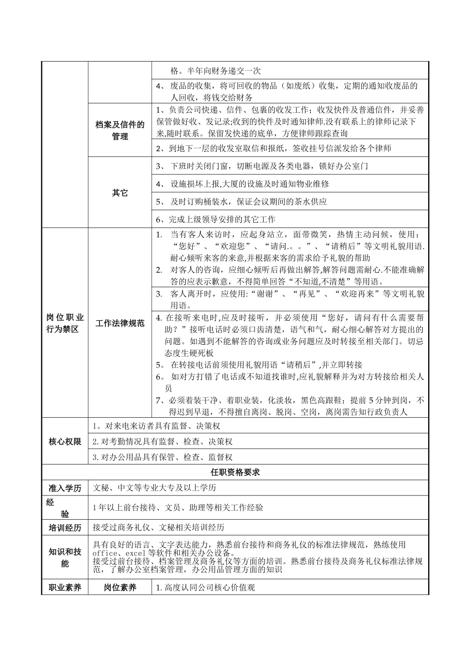行政前台岗位职责说明书_第2页