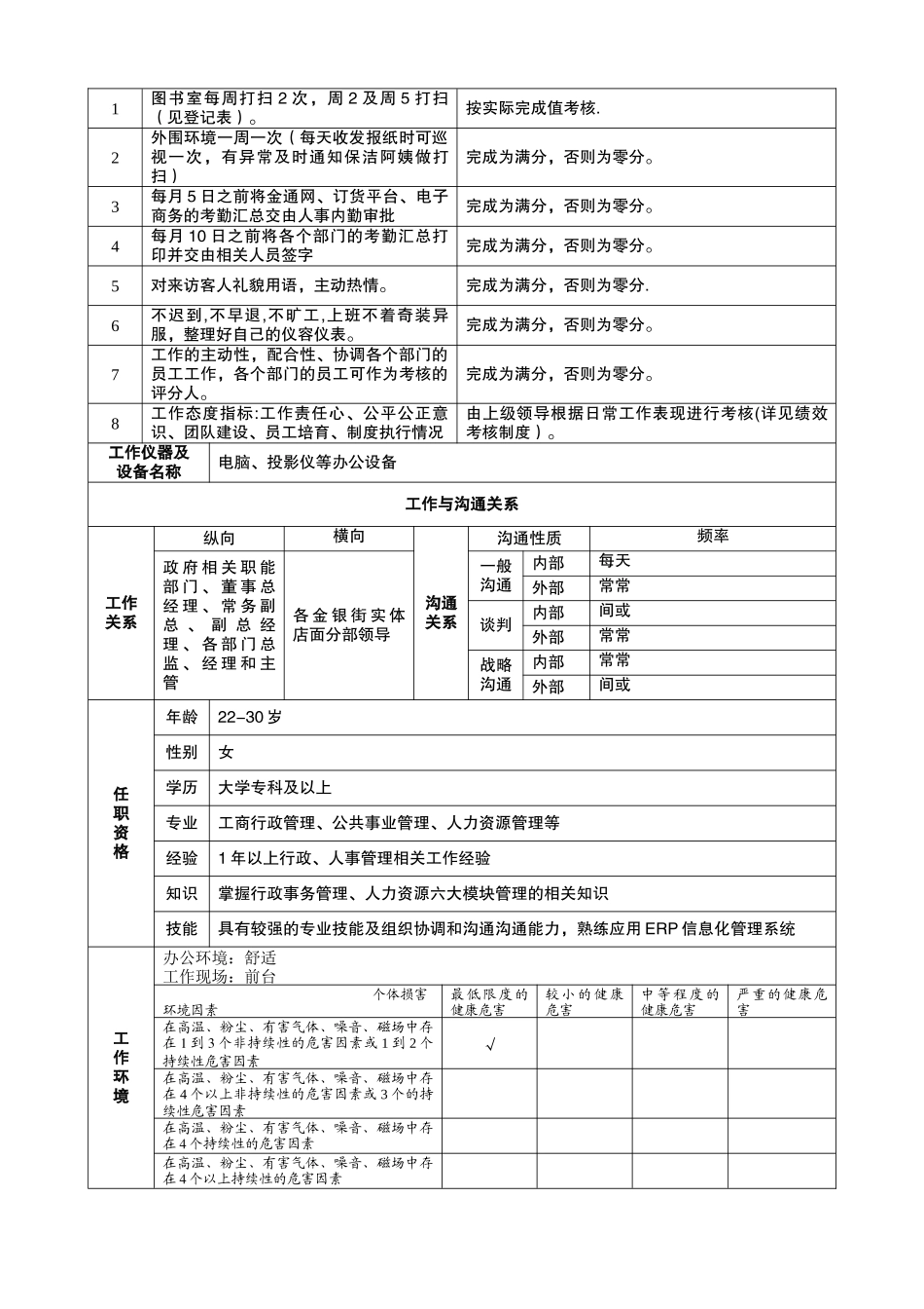 行政前台岗位说明书-(2)_第2页