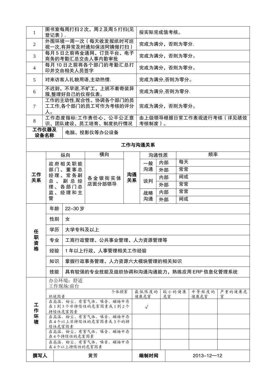 行政前台岗位说明书_第2页