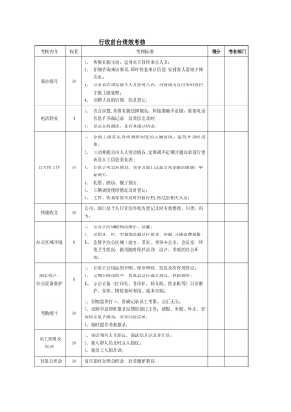 行政前台绩效考评卡KPI