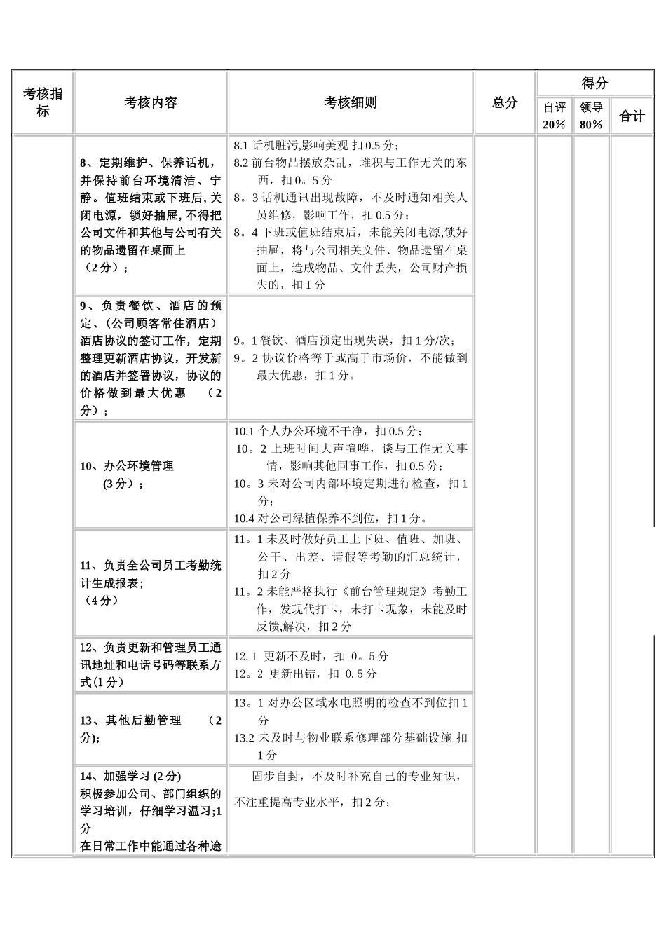 行政前台考核表_第2页