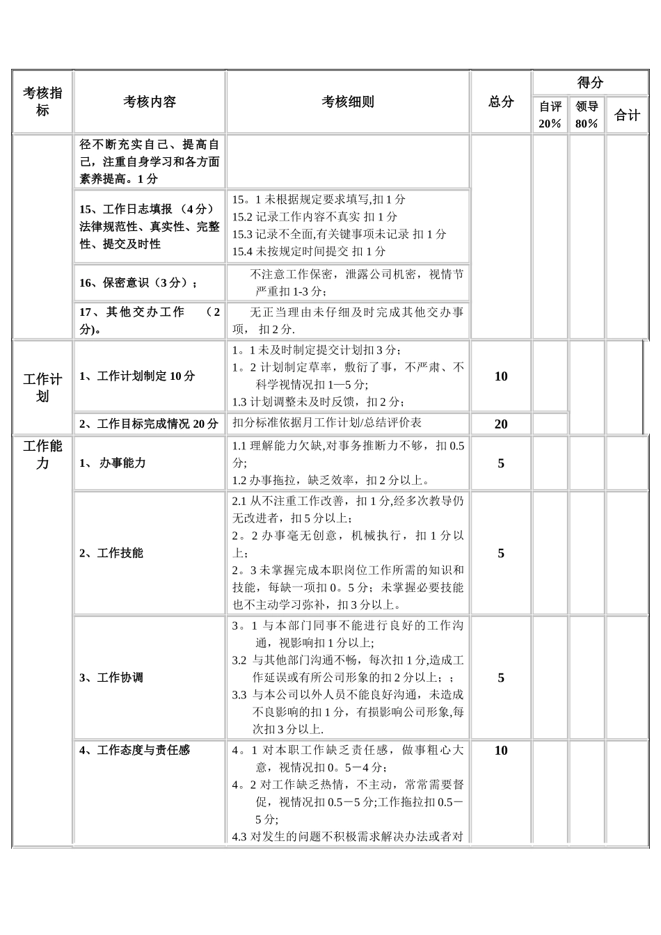 行政前台考核表_第3页