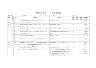 行政副总经理-月绩效考核标准