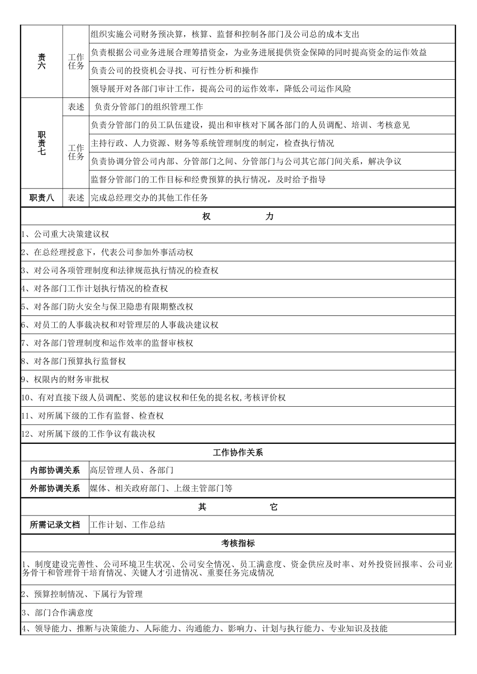 行政副总经理岗位职责及权限说明书_第2页