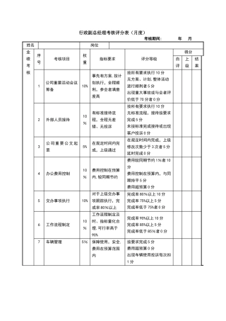 行政副总经理绩效考核表