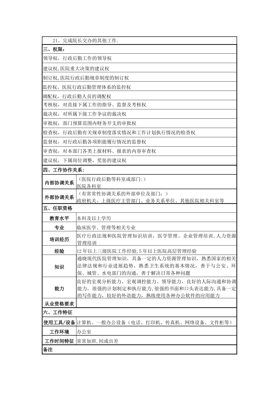 行政副院长岗位说明书_第2页