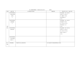 行政办公室主任员工绩效考核表