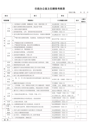 行政办公室主任绩效考核表