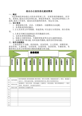 行政办公室信息化建设需求