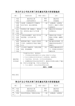 行政办公室岗位廉洁风险与防控措施表