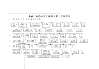 行政办公室工作流程图