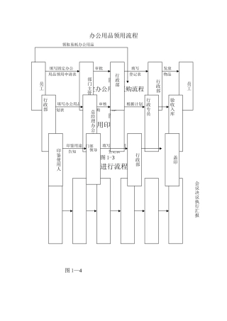 行政办公流程图