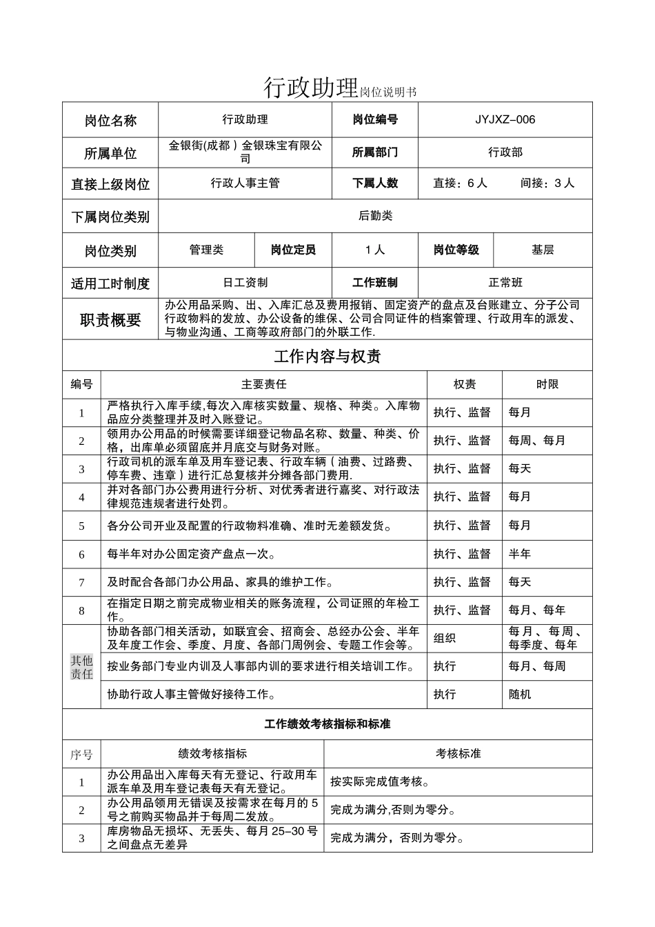 行政助理岗位说明书_第1页