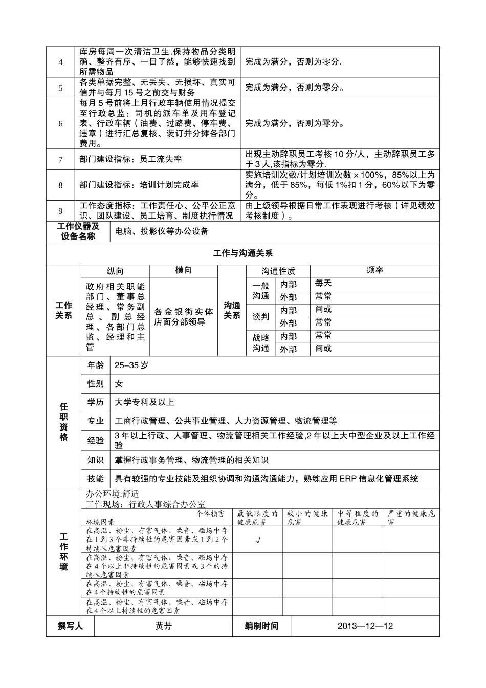 行政助理岗位说明书_第2页