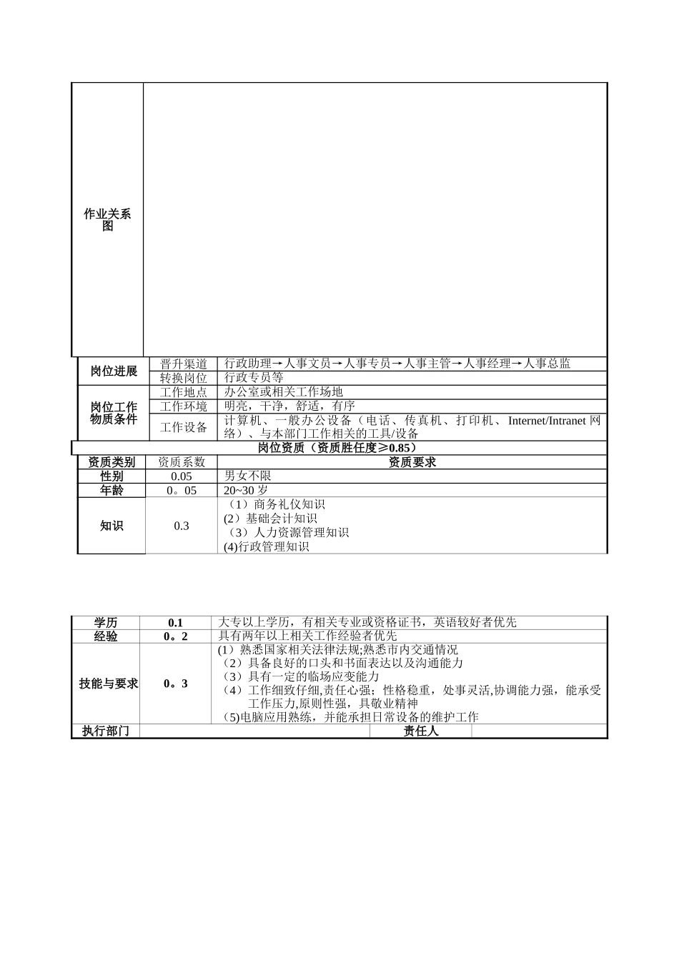 行政助理职位说明书_第2页