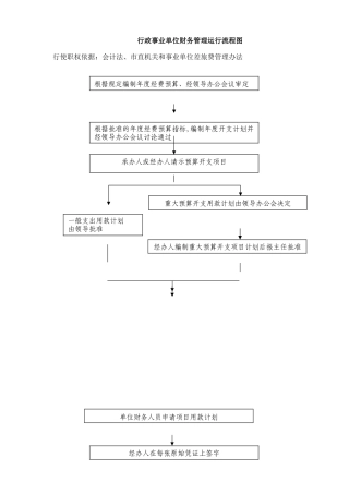 行政单位财务流程图