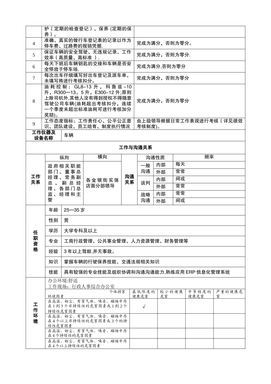 行政司机岗位说明书_第2页