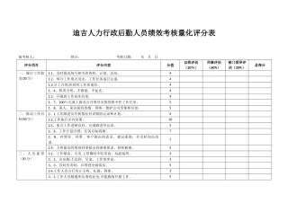 行政后勤人员绩效考核量化评分表