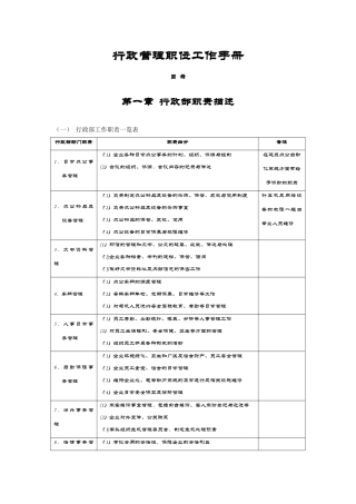 行政和后勤管理常用表格