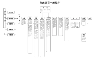 行政处罚一般程序
