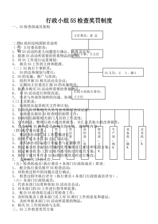 行政小组5S检查奖罚制度