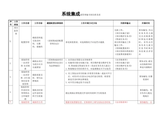 行政岗位岗位职责表示例