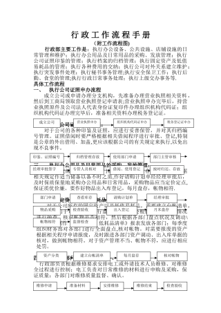 行政工作流程手册(附工作流程图)