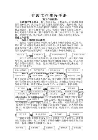 行政工作流程手册