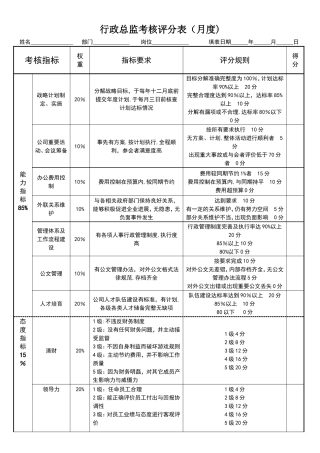 行政总监绩效考核表